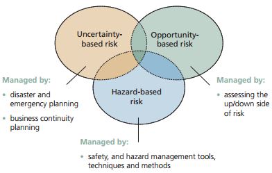 Risks for business plan