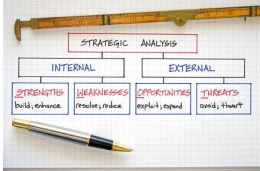 strategic analysis
